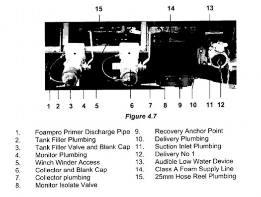 4.4 Water Input/Output-Nearside